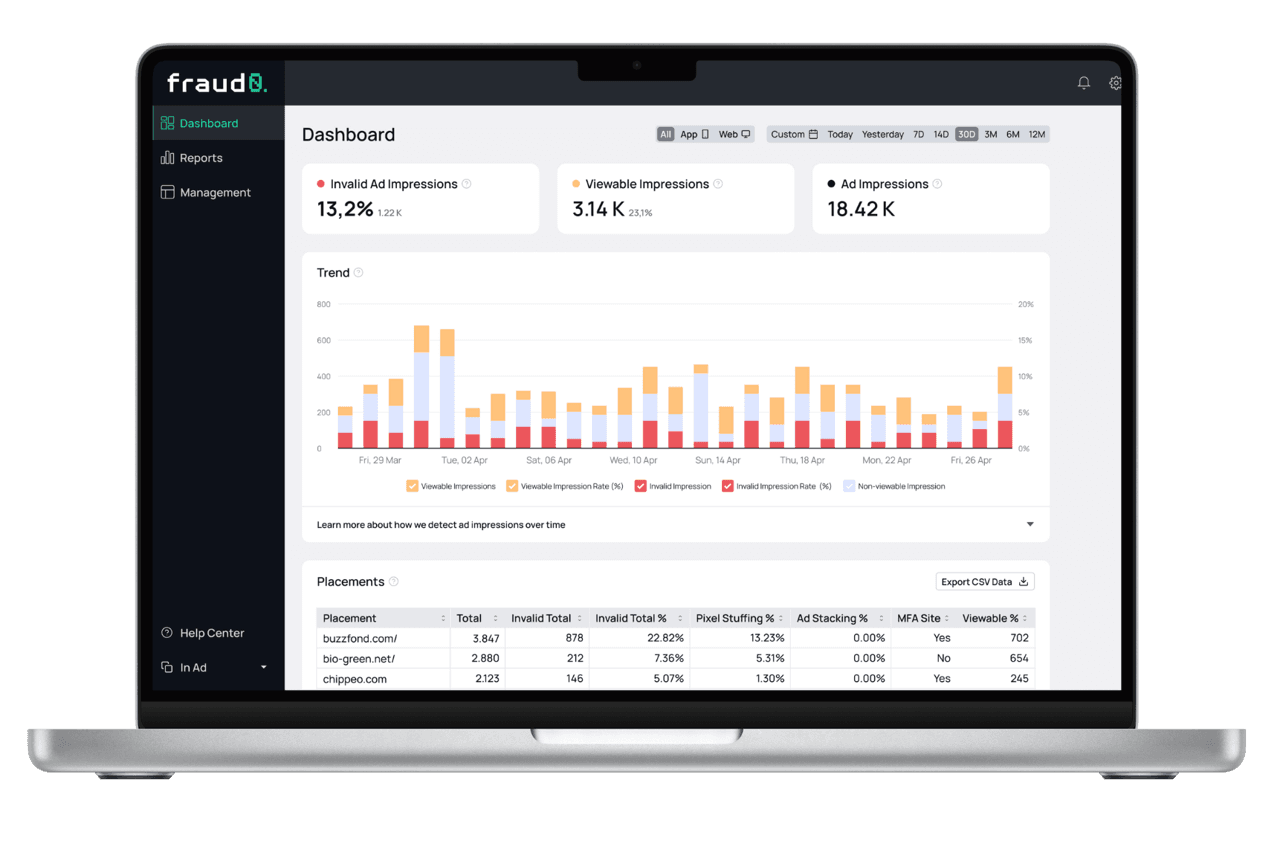 Visualization of the fraud0 In-Ad Dashboard