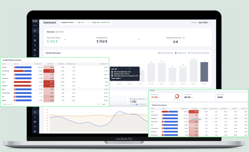 fraud0 Onsite Analytics dashboard overview