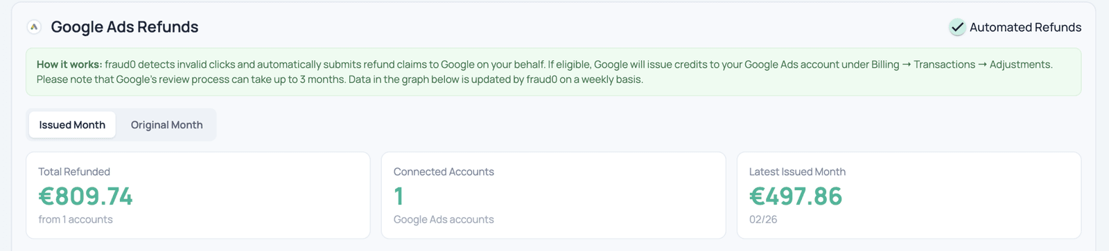 fraud0 refund performance overview