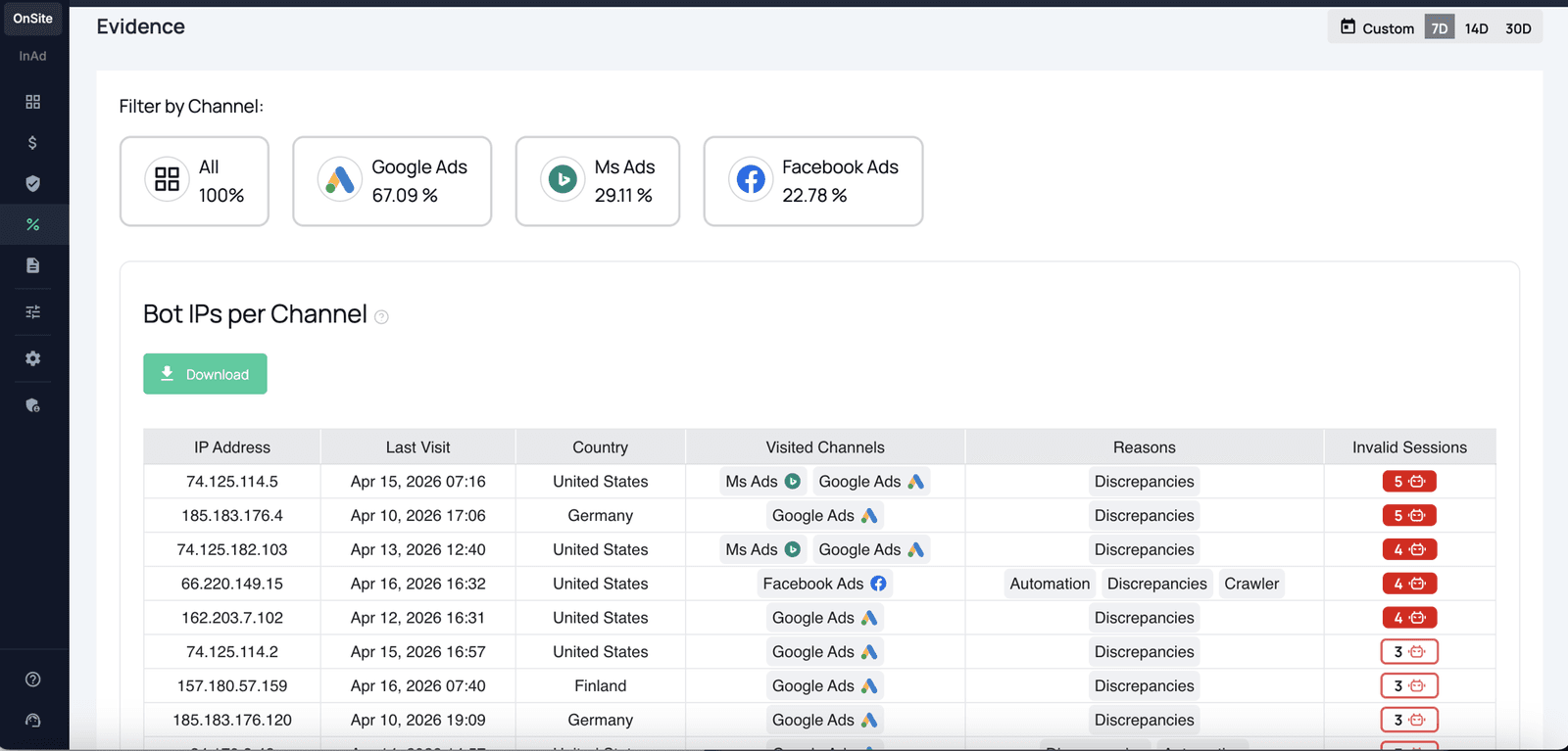 fraud0 evidence section showing bot IPs per channel